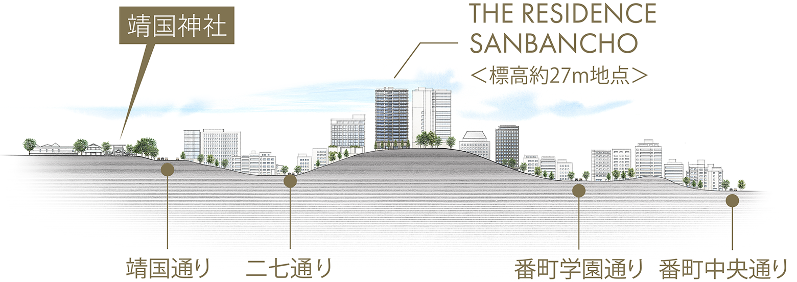 現地周辺高低差概念イラスト