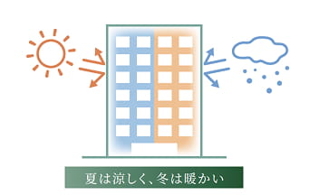 断熱性能の向上