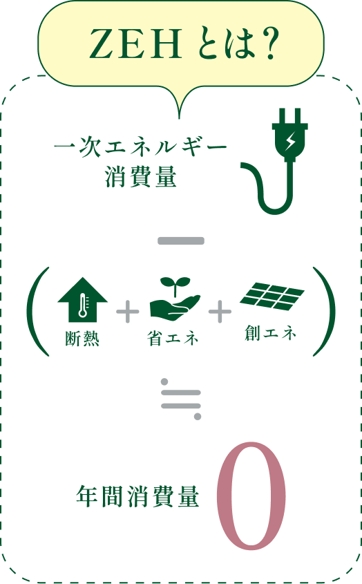 ZEHのコンセプト図